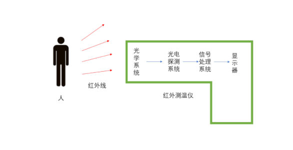 图片关键词 图片关键词