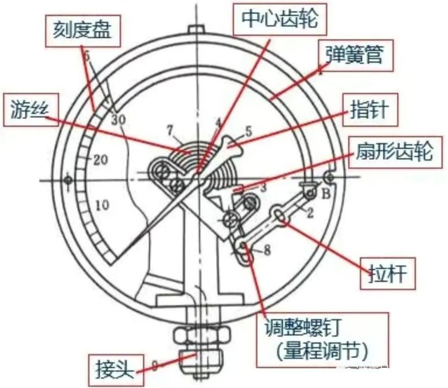 图片关键词 图片关键词