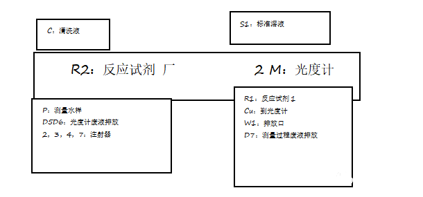 图片关键词 图片关键词